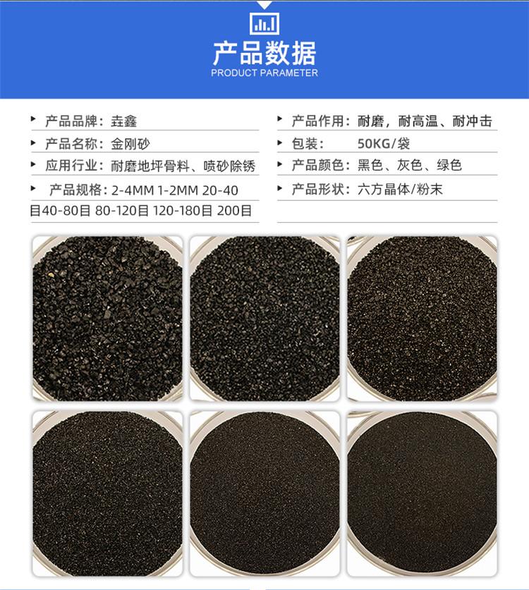 Silicon carbide