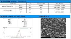 3μm, 5μm, 10μm, 20μm, 30μm, 40μm, 70μm, 90μm, 120μm spherical alumina