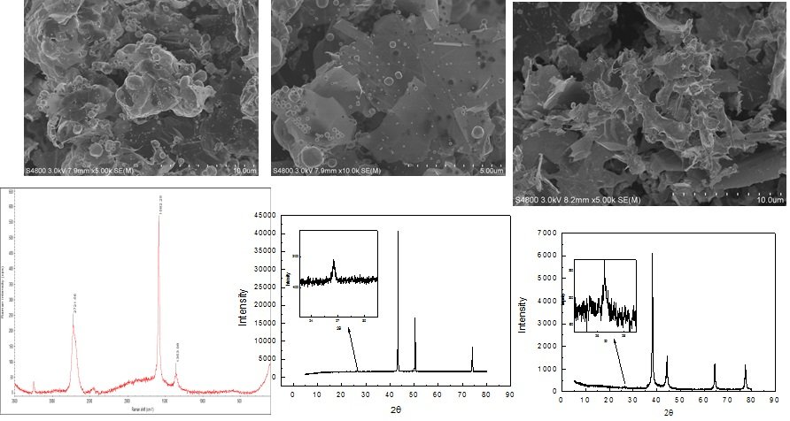 Carbon nanotube graphene composite copper powder