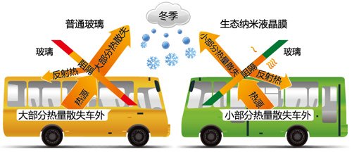 玻璃隔热产品