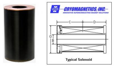 美国Cryomagnetics NbTi螺线管