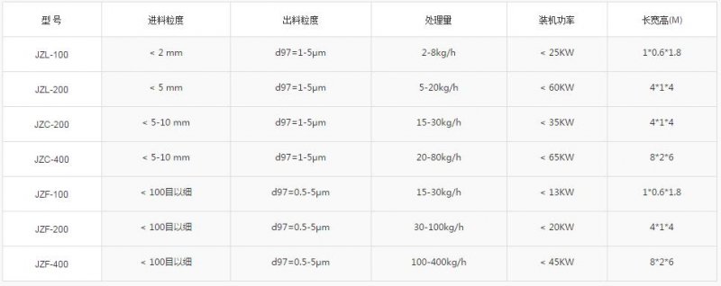 稀土气流粉碎机 稀土气流粉碎机
