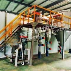 Airflow Pulverizer and Classifier for Cemented Carbide
