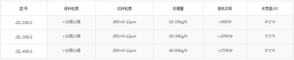 碳粉气流粉碎机