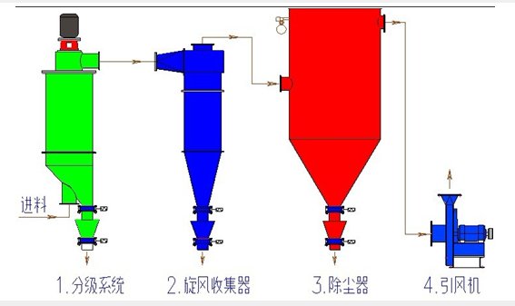 实验室气流磨 实验室气流磨