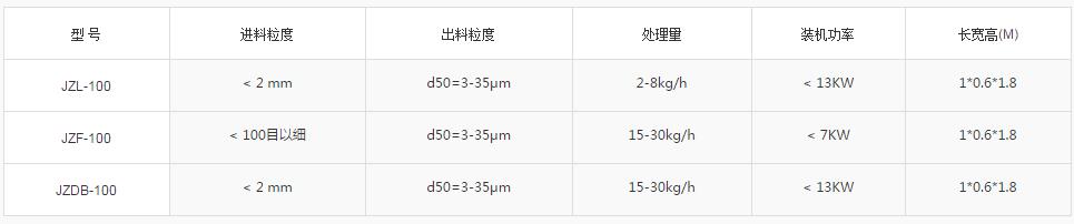 实验室气流粉碎机 实验室气流粉碎机