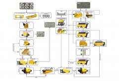 Complete set of mining equipment
