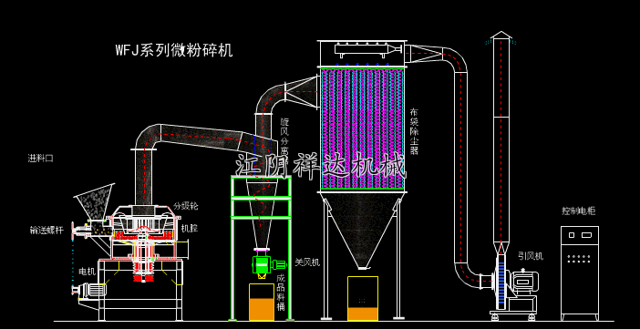 0517121826_387316.gif 超微粉碎机CAD图纸.gif