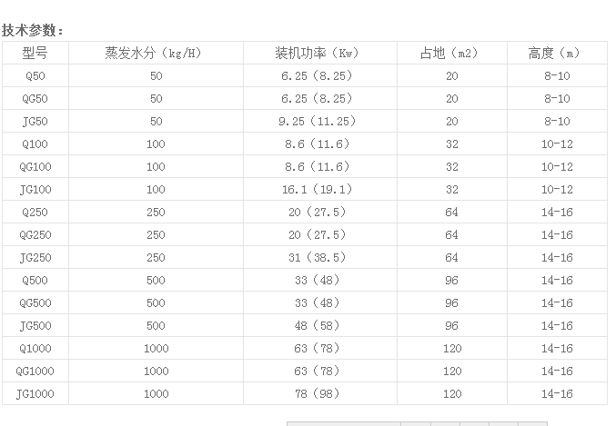 气流干燥机参数.png