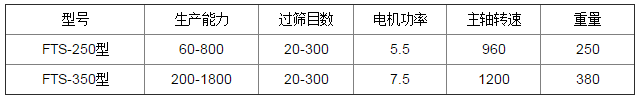 0523105405_852201.png 旋转筛粉机参数.png