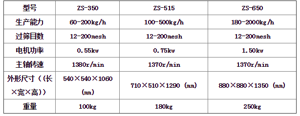0306142948_935009.png 振荡筛参数.png