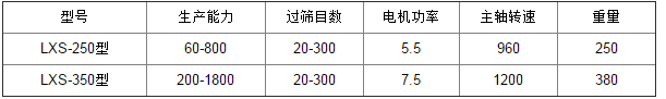 0317120522_462588.png 旋转筛粉机参数.png