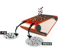 Japan NMI High Magnetic Force Permanent Magnetic Pulley Type Magnetic Separator HGMP Model