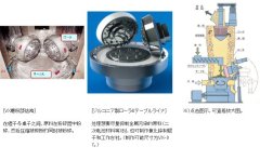 Japan Kurimoto Vertical Roller Mill for Micro Grinding - VX Mill