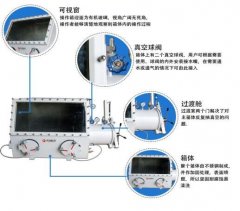 Stainless Steel Vacuum Glove Box