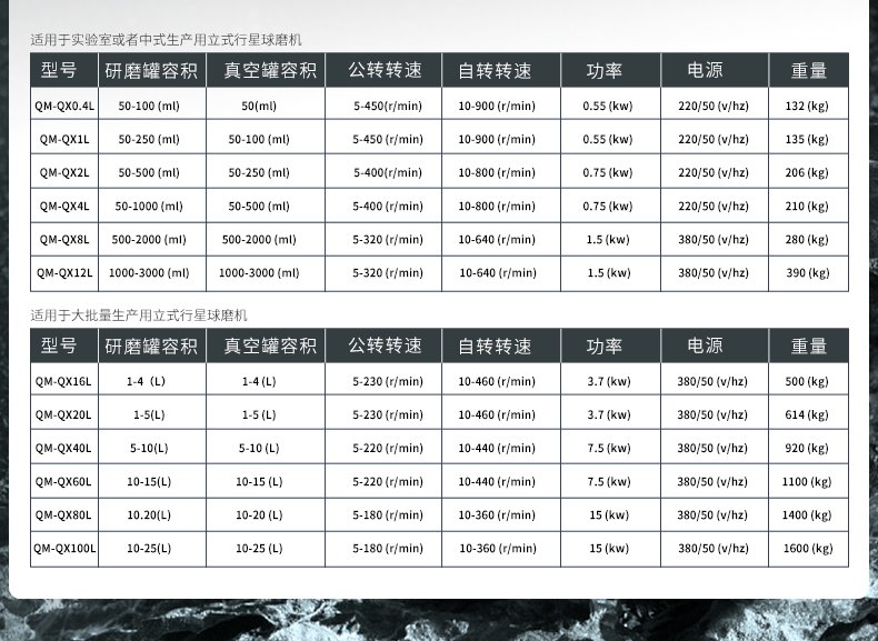 164602_901139_procont.jpg 全方位行星球磨机_04.jpg