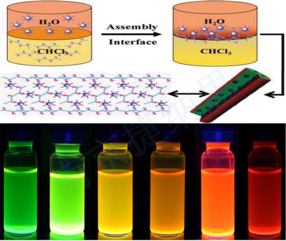 Water-phase quantum dots