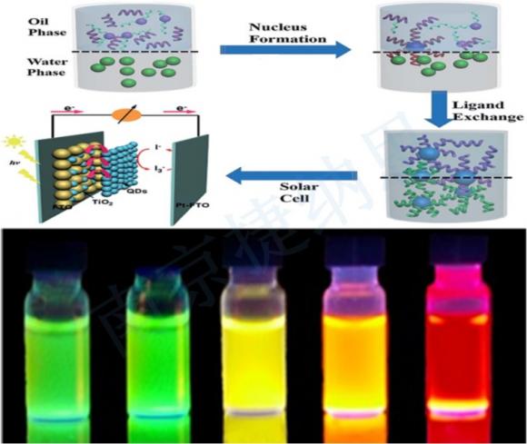 New quantum dot product