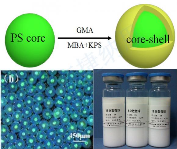 Polystyrene-grafted-GMA microspheres