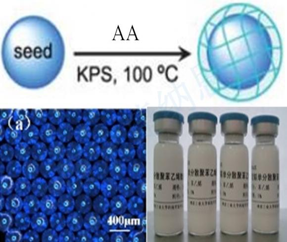 Polystyrene-graft-acrylic acid microspheres